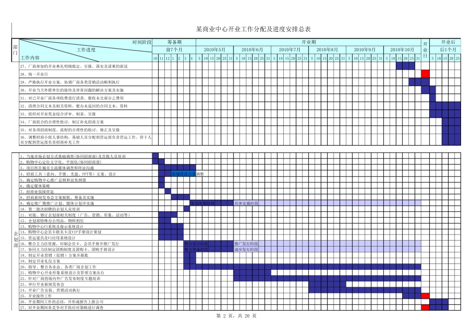 商场开业工作进度安排表_第2页