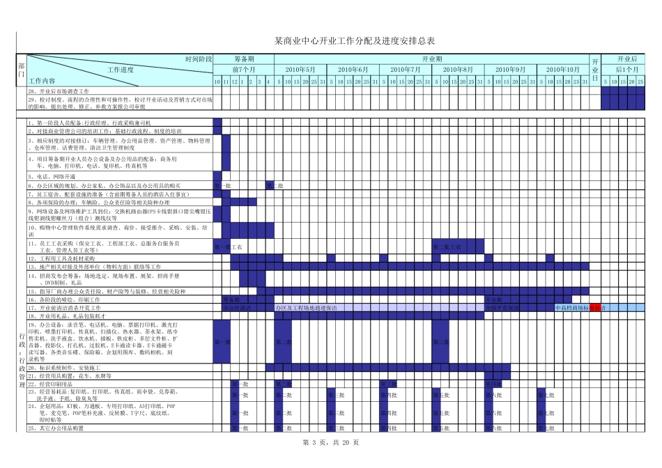 商场开业工作进度安排表_第3页