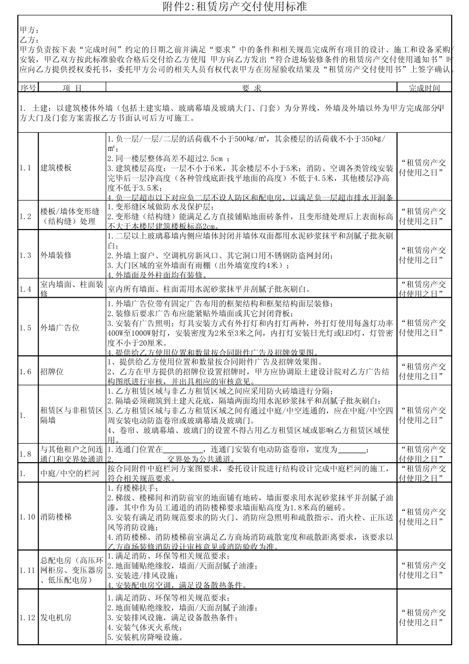 商场整体租赁交付使用标准参考(蓝色标注部分)_第1页