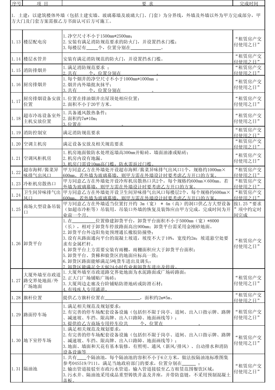 商场整体租赁交付使用标准参考(蓝色标注部分)_第2页