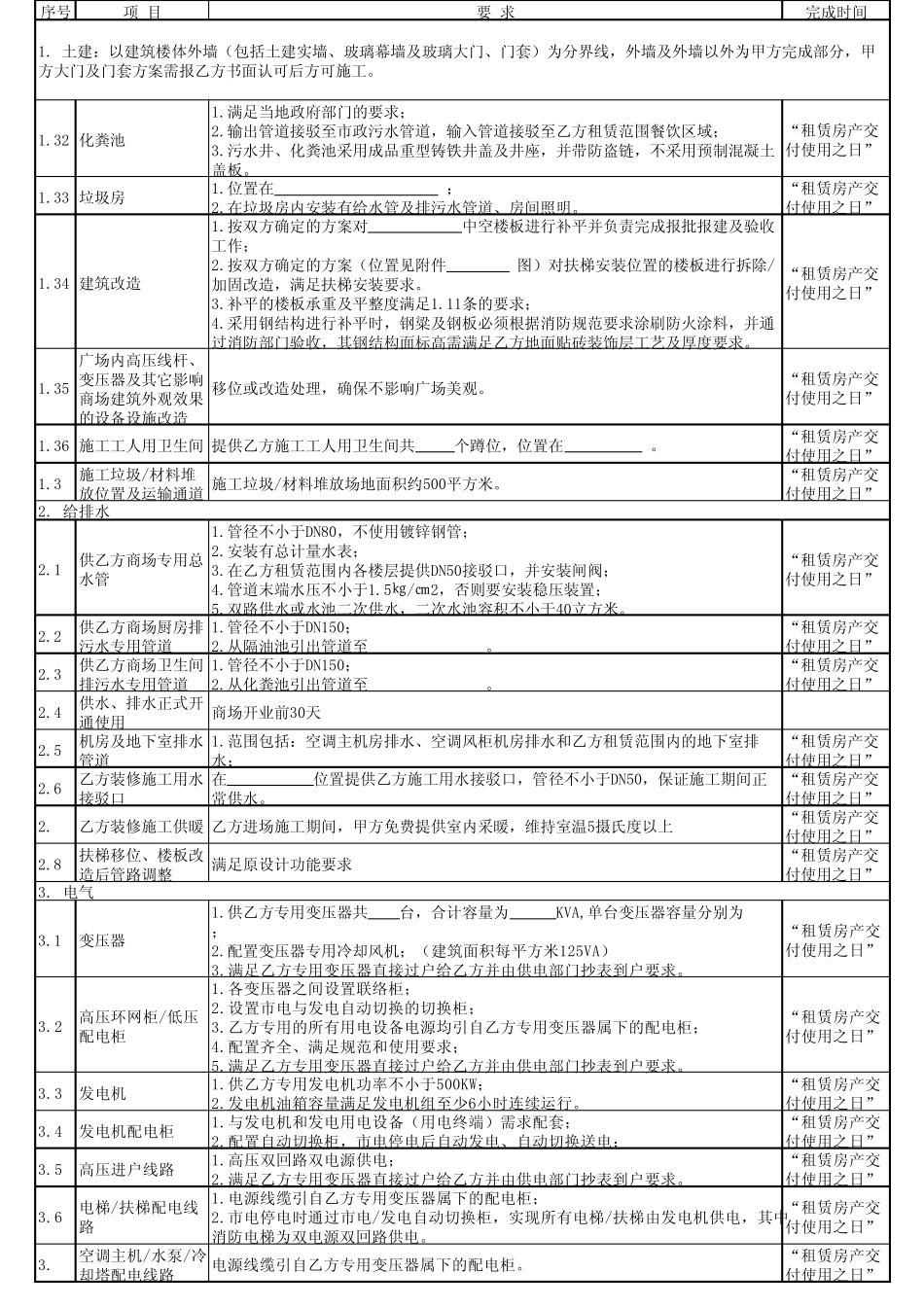 商场整体租赁交付使用标准参考(蓝色标注部分)_第3页