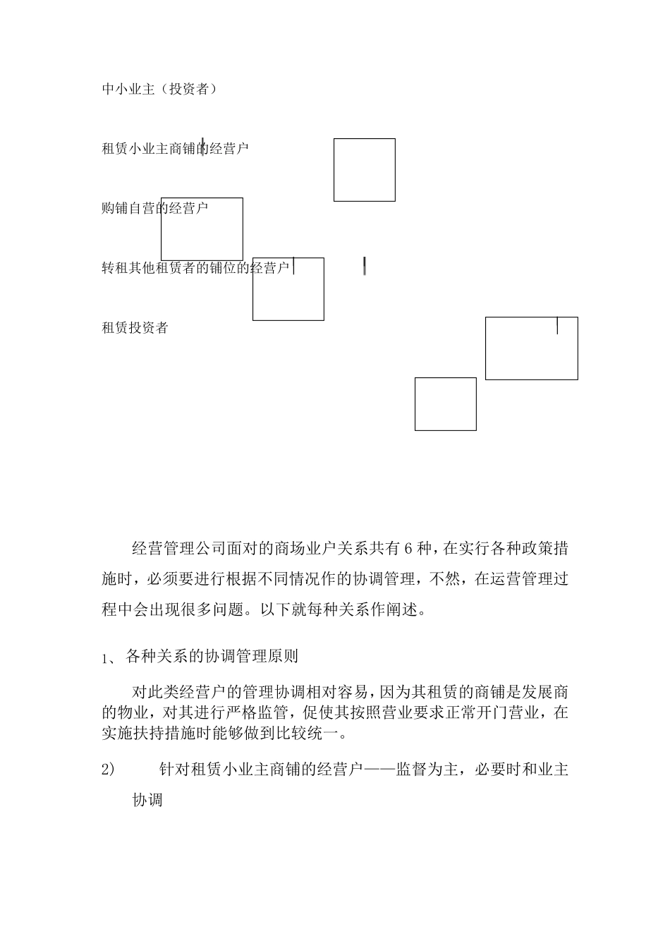 商场日常运营管理模式_第3页