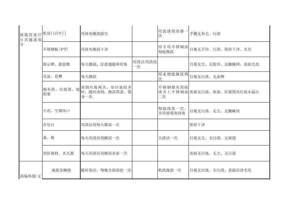 商场清洁服务执行标准_第2页