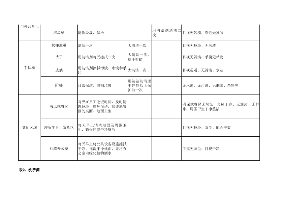 商场清洁服务执行标准_第3页