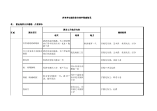 商场清洁服务执行标准