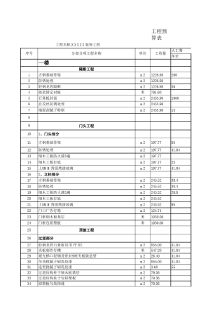 商场装饰工程预算表
