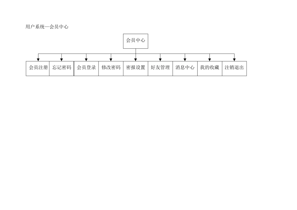 商城系统开发需求文档_第2页