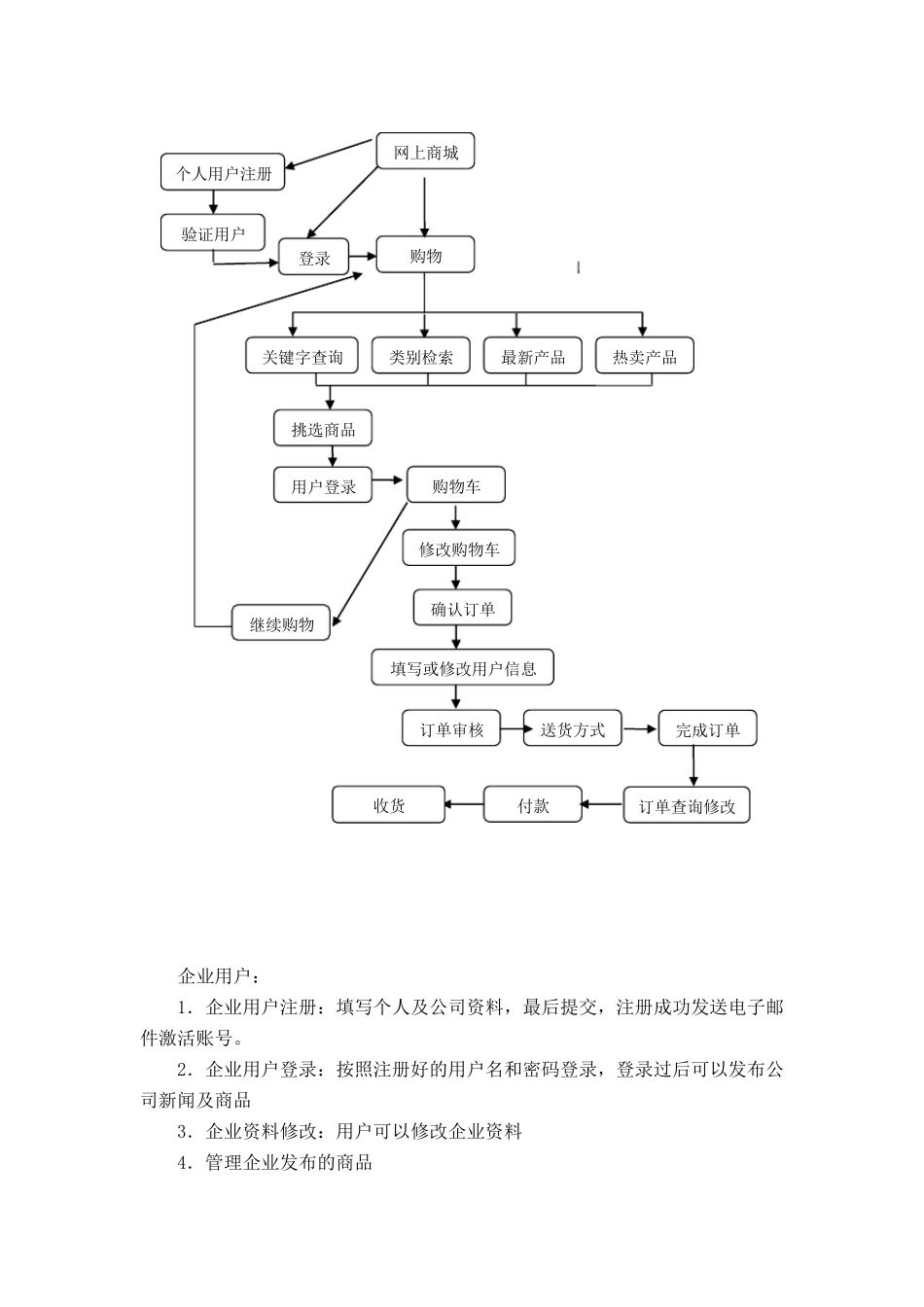 商城网站需求文档_第2页