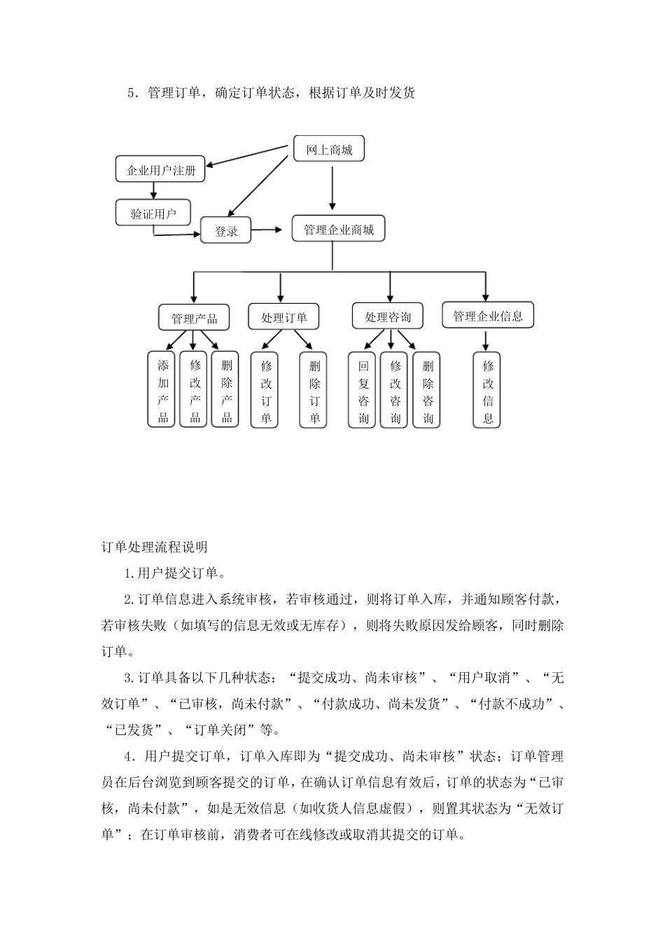 商城网站需求文档_第3页
