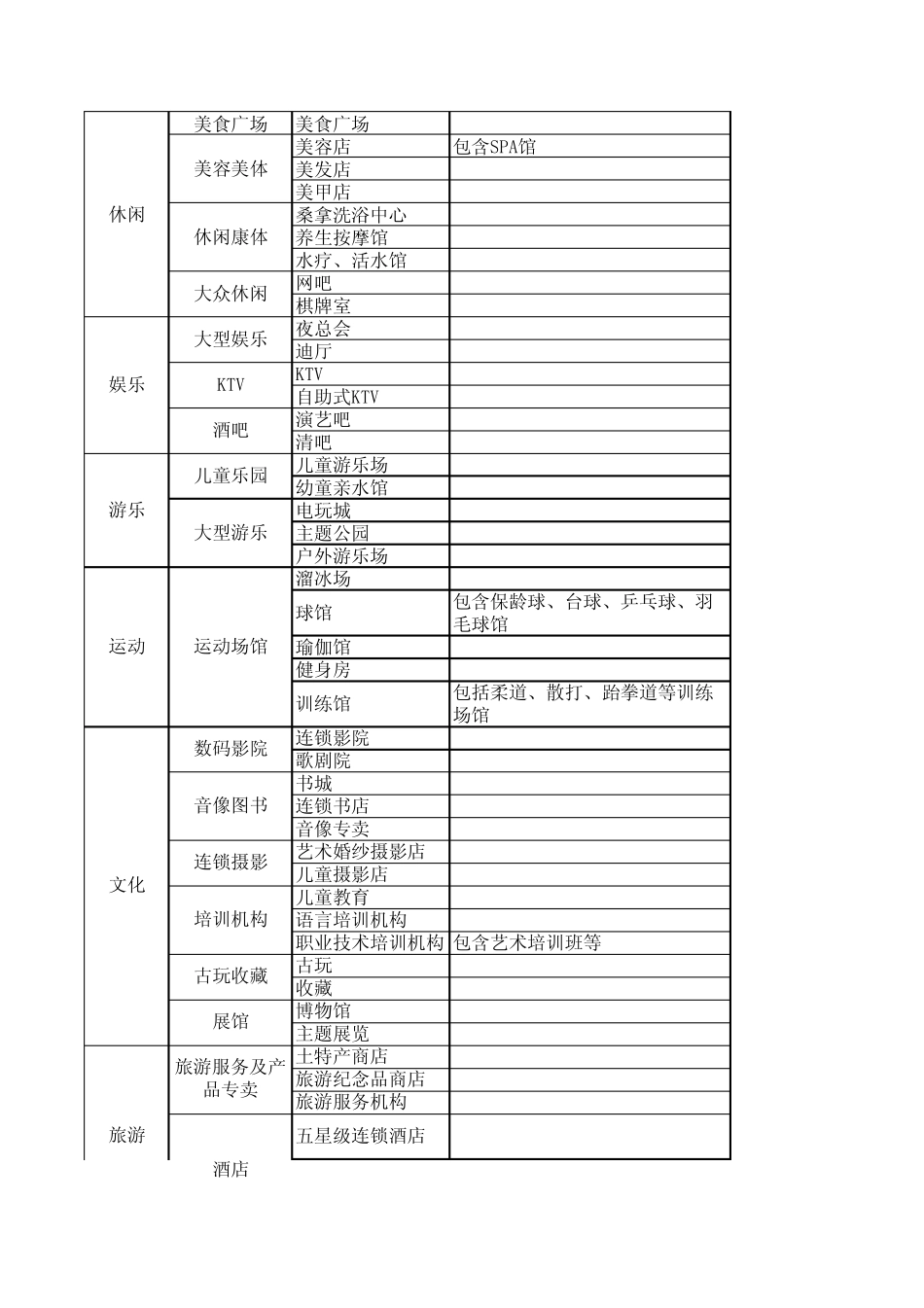商家业态定义表_第2页