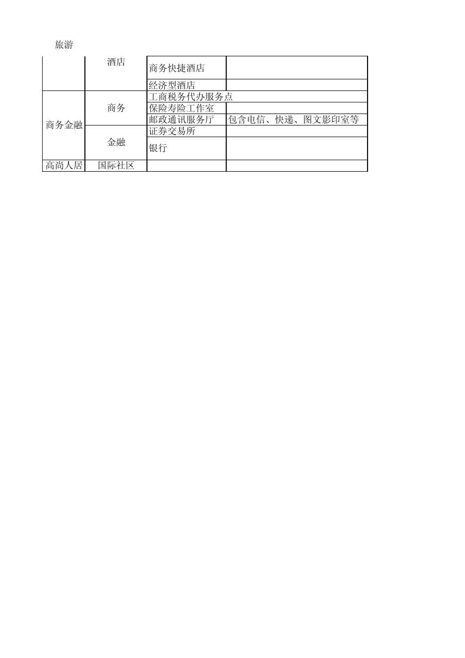 商家业态定义表_第3页