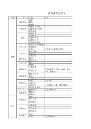 商家业态定义表
