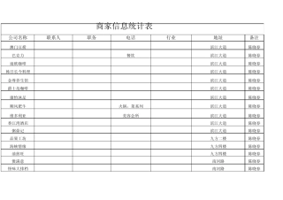 商家信息统计表