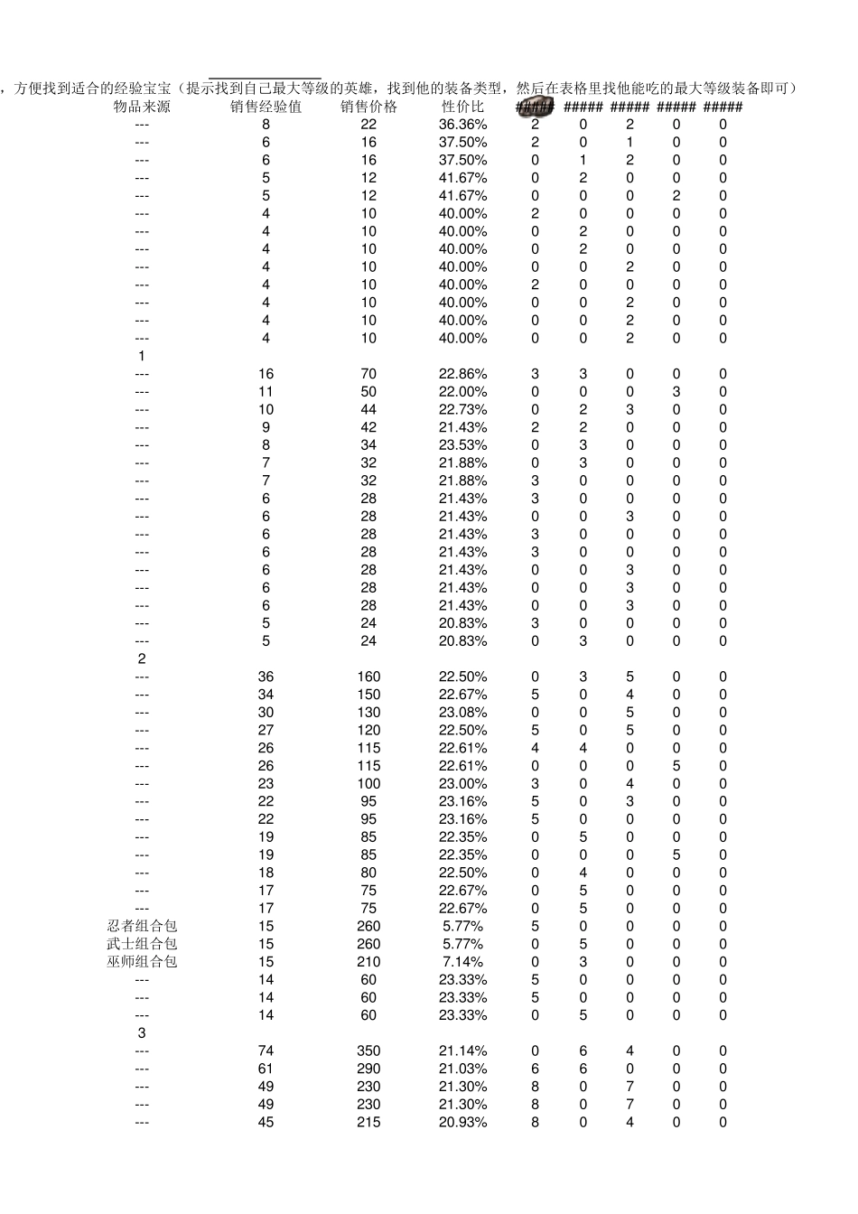 商店英雄最全物品信息表格_第2页