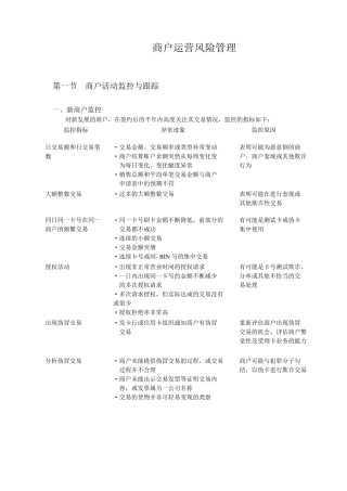 商户运营风险管理