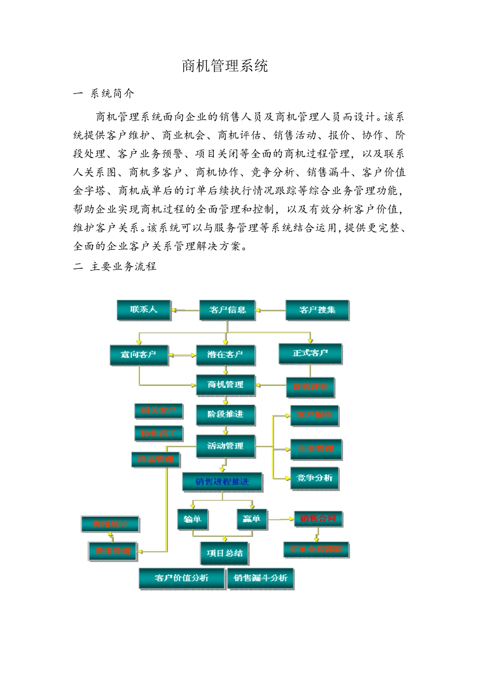 商机管理系统_第1页