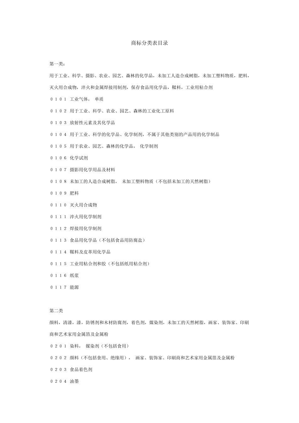 商标分类目录_第1页