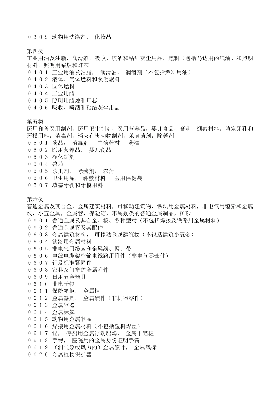 商标分类表目录_第2页
