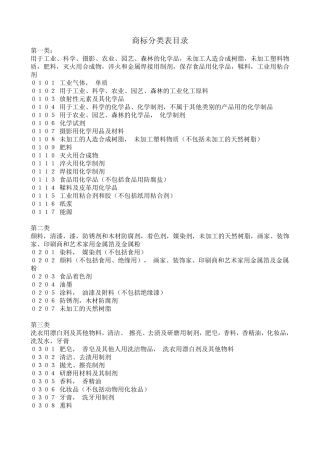 商标分类表目录