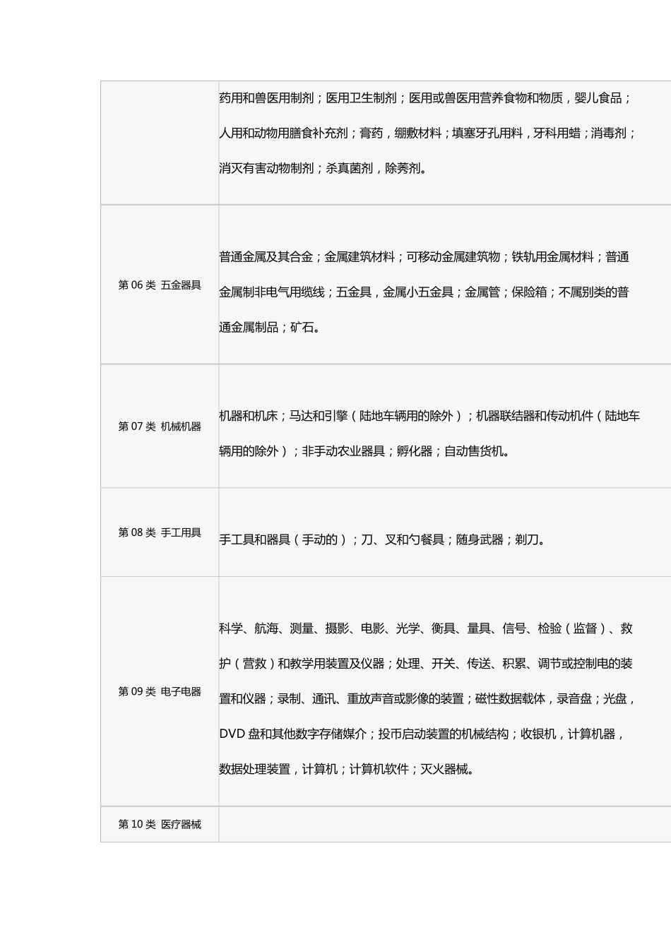商标注册45大类_第2页