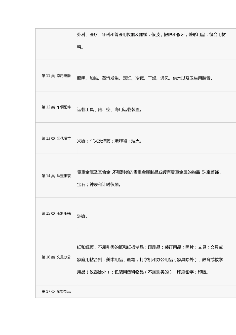 商标注册45大类_第3页