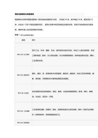 商标注册45大类