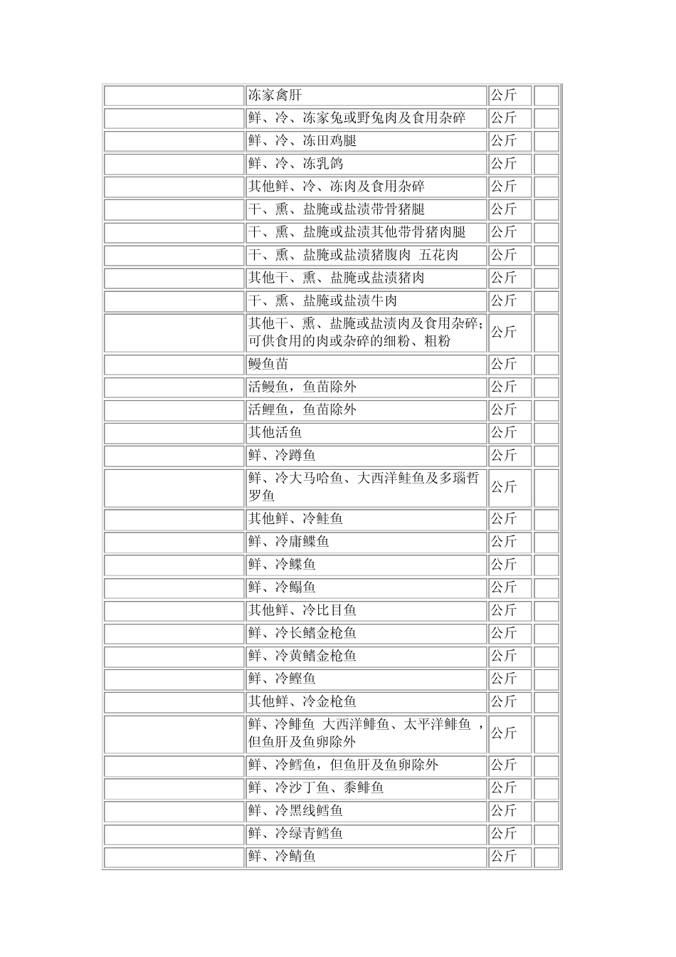 商检机构实施检验的进出口商品种类表_第3页