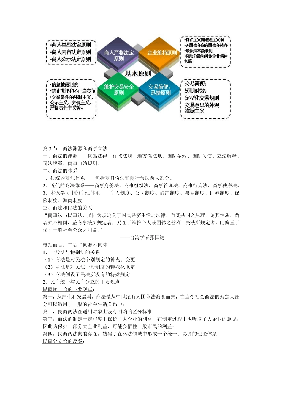 商法复习之“商法概论”_第2页