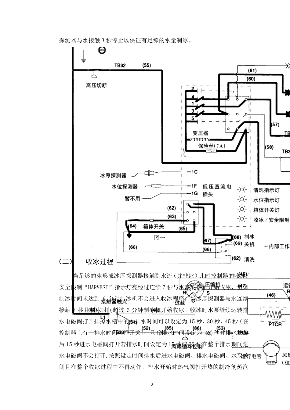 商用制冰机维修与工作原理_第3页