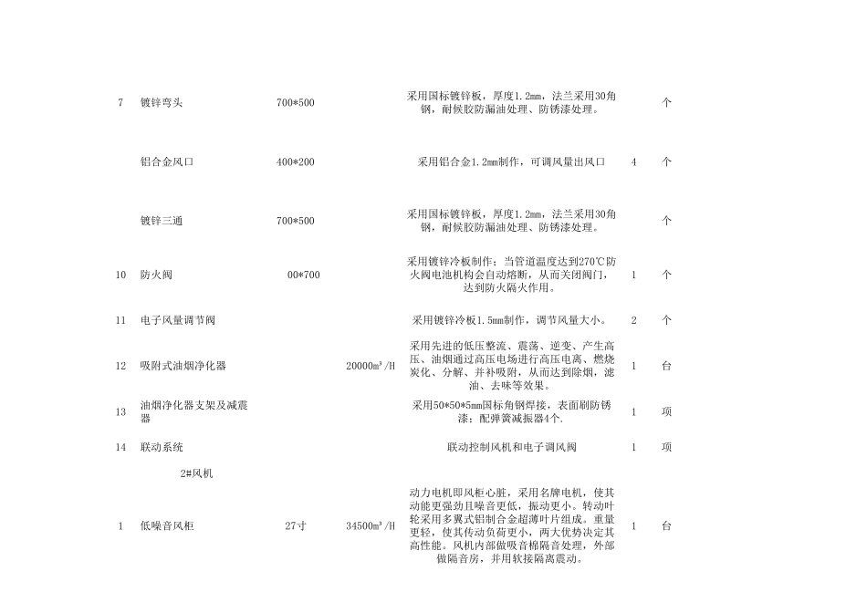 商用厨房设备参数表_第2页