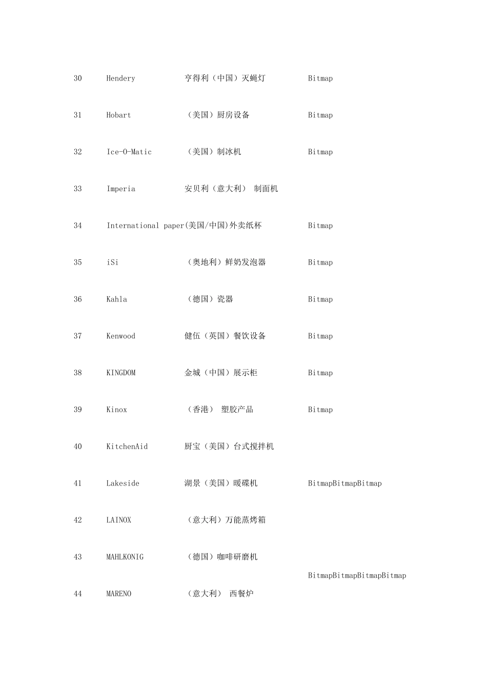 商用厨房设备品牌_第3页
