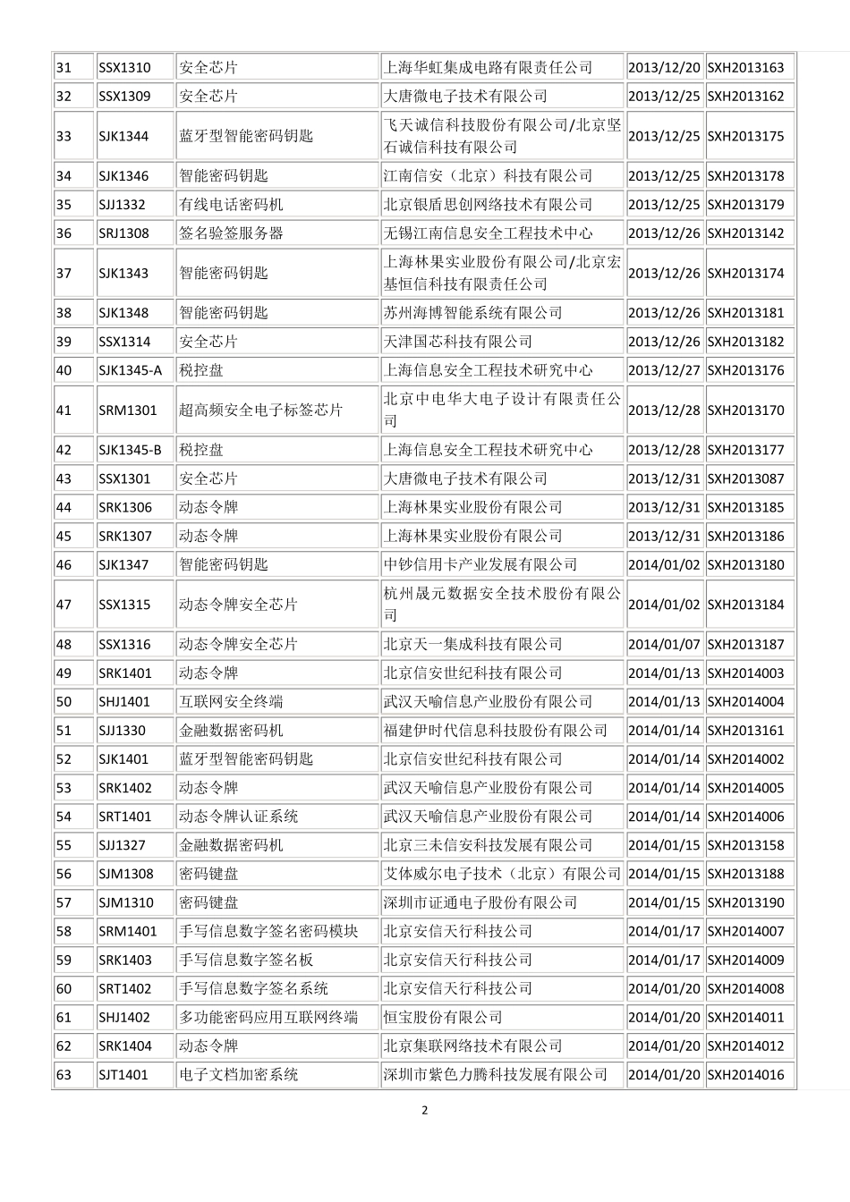商用密码产品目录_第2页