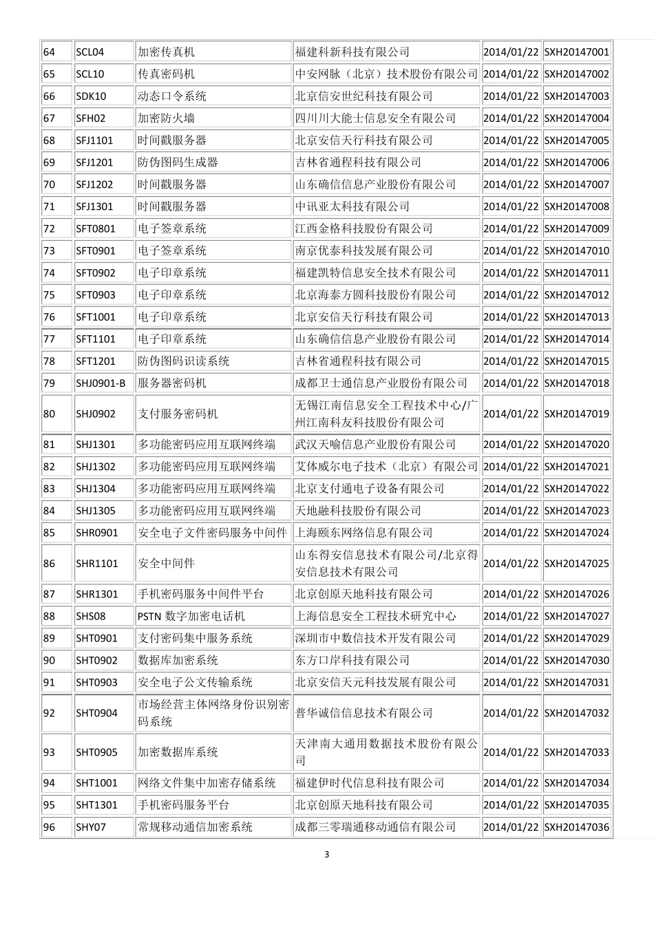 商用密码产品目录_第3页