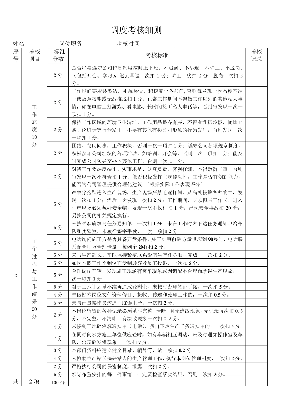 商砼公司员工绩效考核细则2_第1页