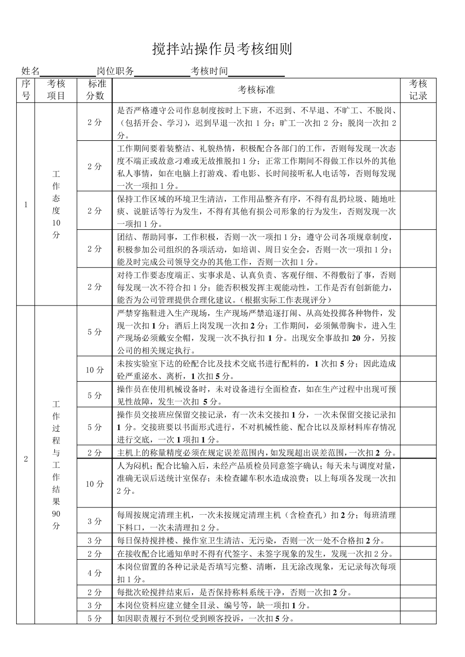 商砼公司员工绩效考核细则2_第3页