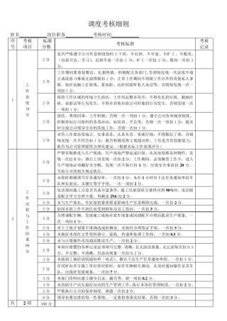 商砼公司员工绩效考核细则2