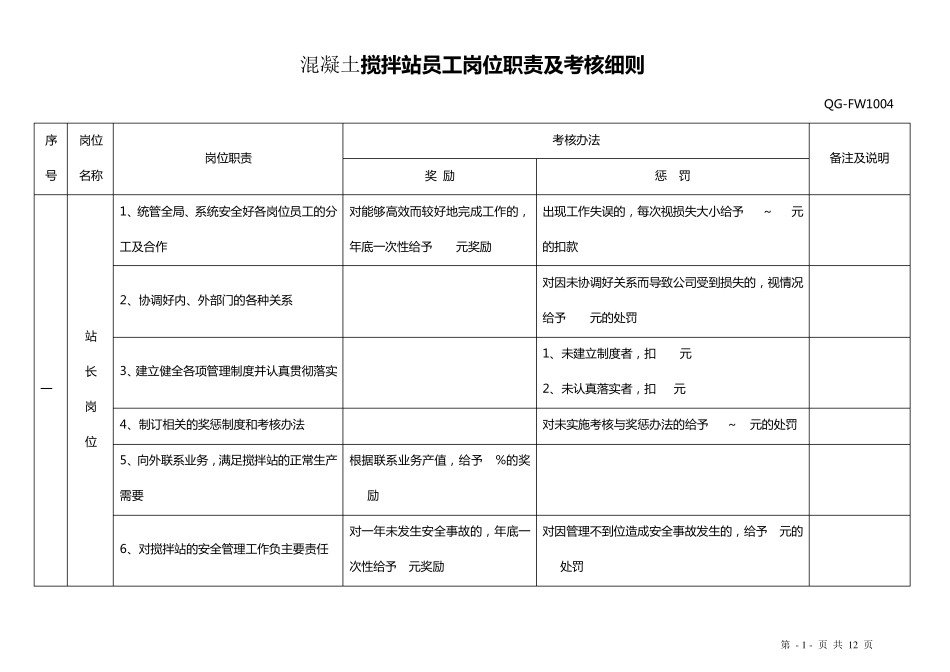 商砼搅拌站员工岗位职责及考核细则_第1页