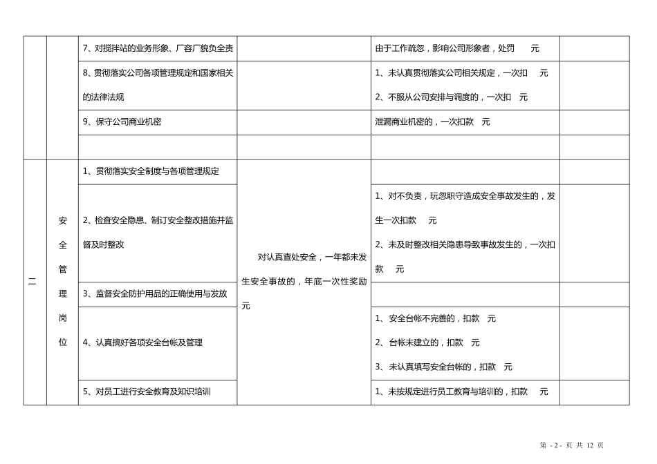 商砼搅拌站员工岗位职责及考核细则_第2页