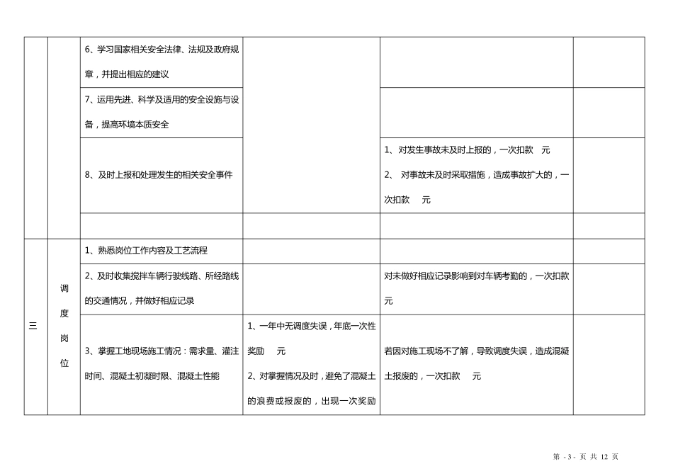 商砼搅拌站员工岗位职责及考核细则_第3页