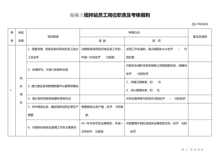 商砼搅拌站员工岗位职责及考核细则