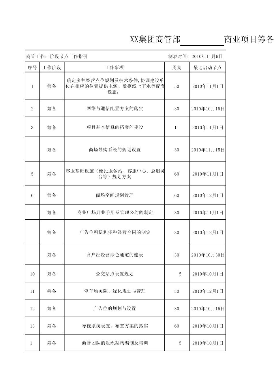 商管部工作推进表_第1页