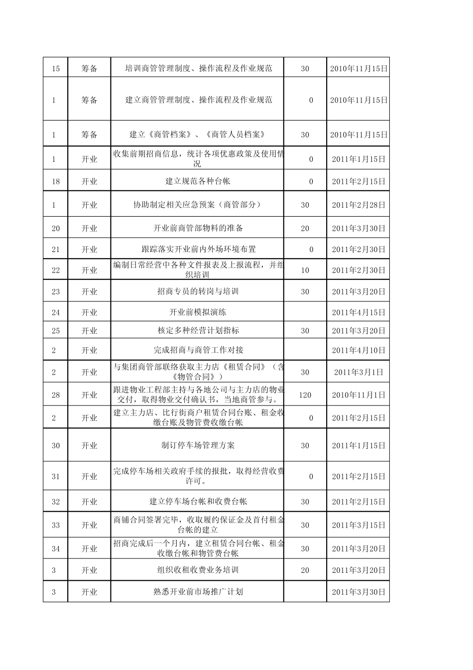 商管部工作推进表_第2页