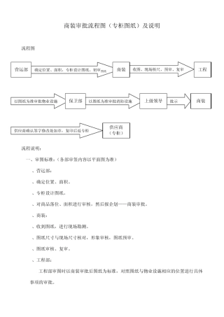商装审批流程图及说明