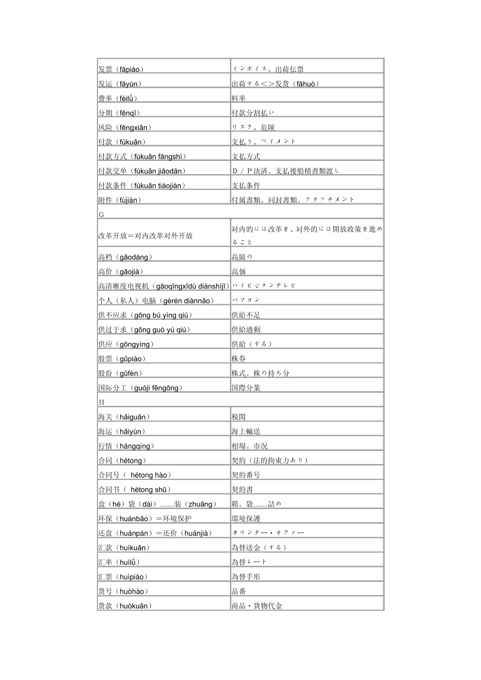 商贸日语词汇对照_第3页