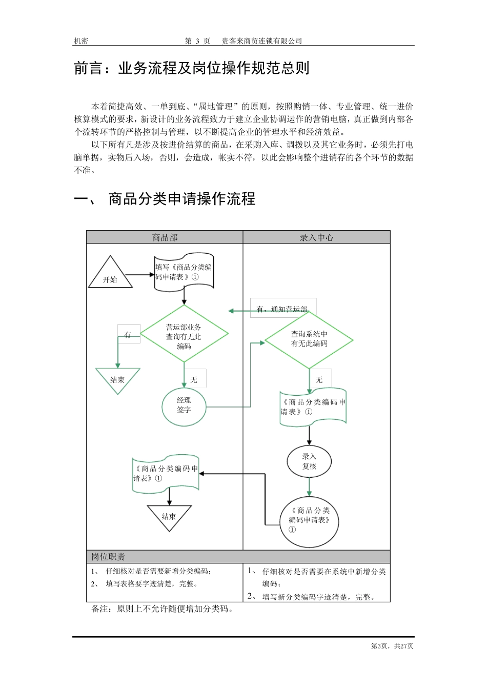 商超业务运作流程图_第3页