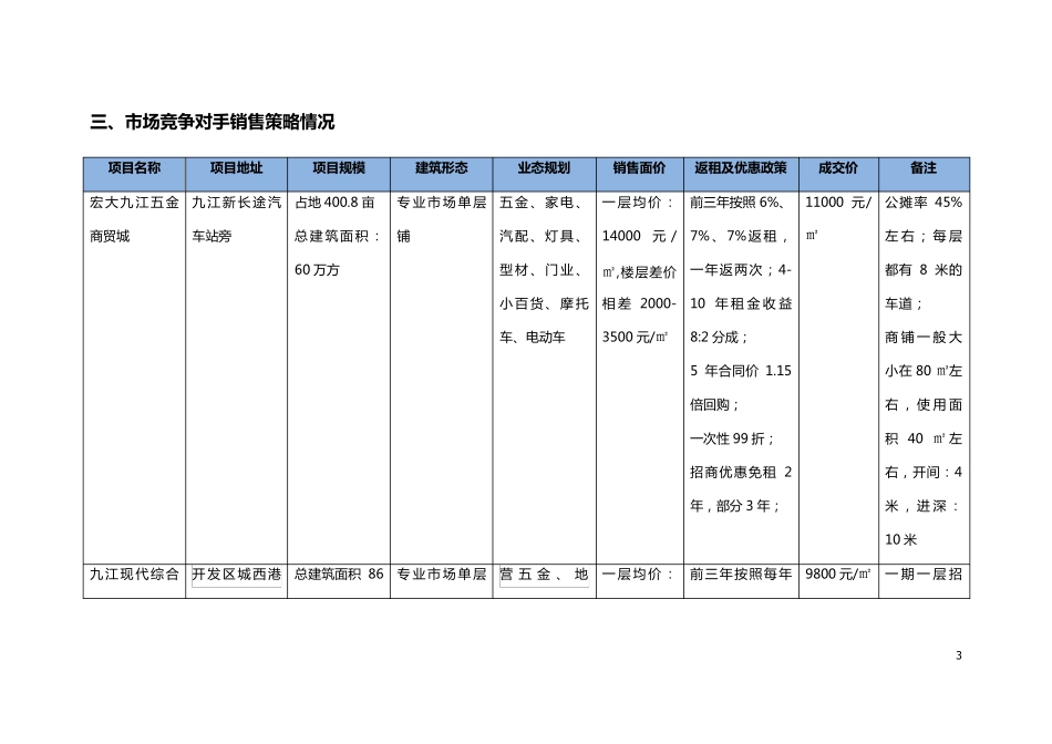 商铺定价价格策略20131011x_第3页