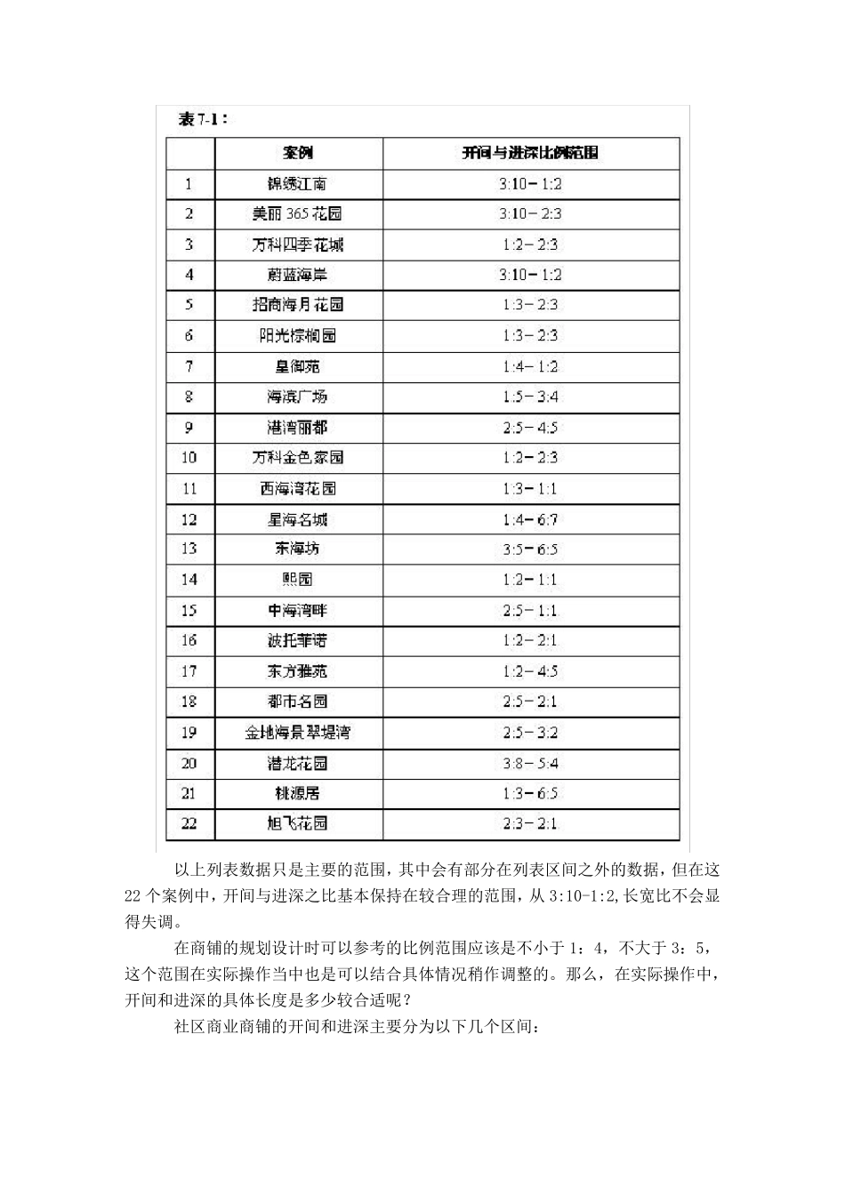 商铺开间与进深关系_第2页