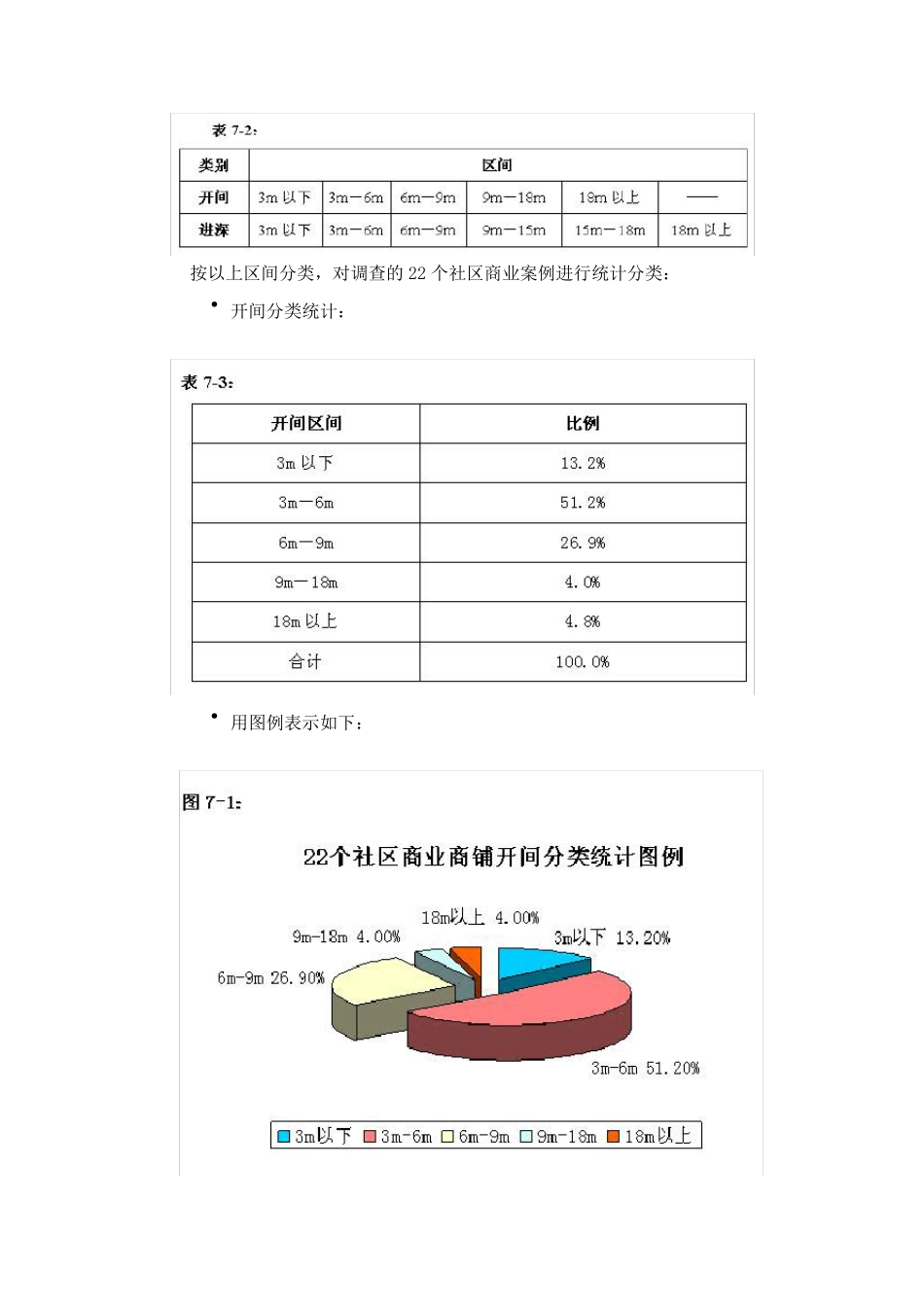 商铺开间与进深关系_第3页