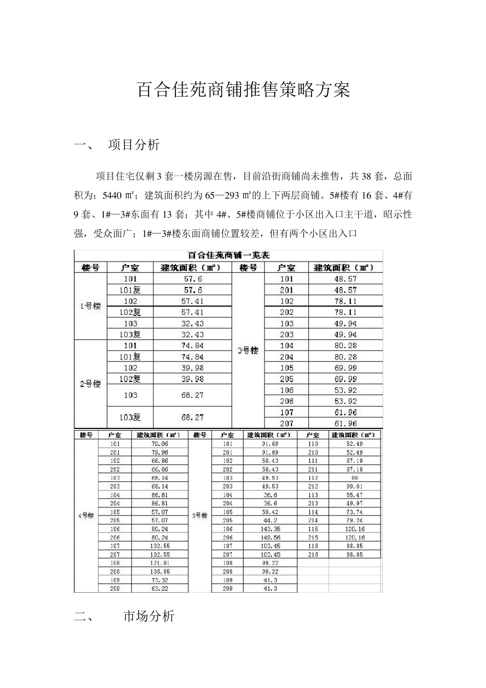 商铺推售方案_第2页