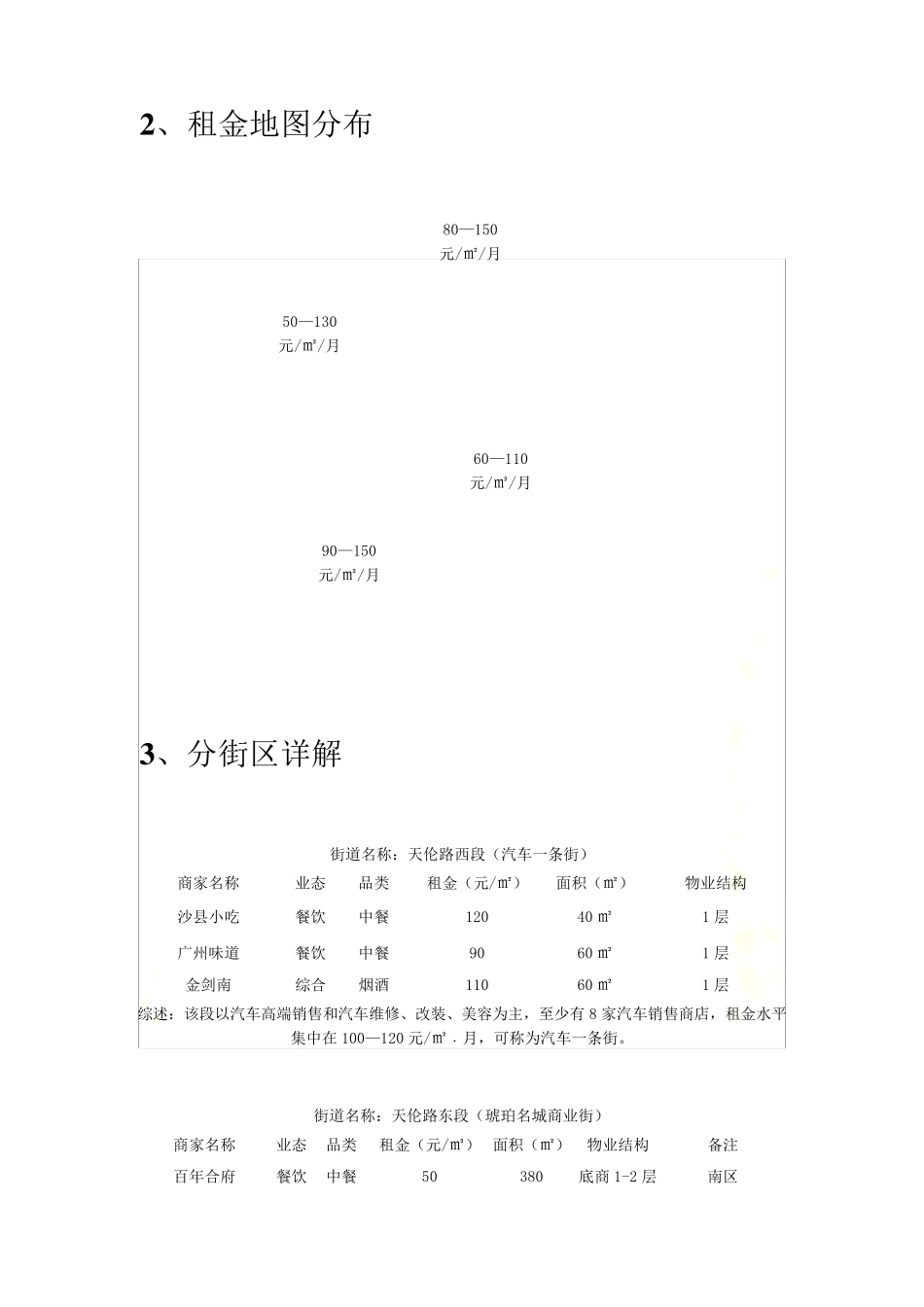 商铺租赁方案_第3页